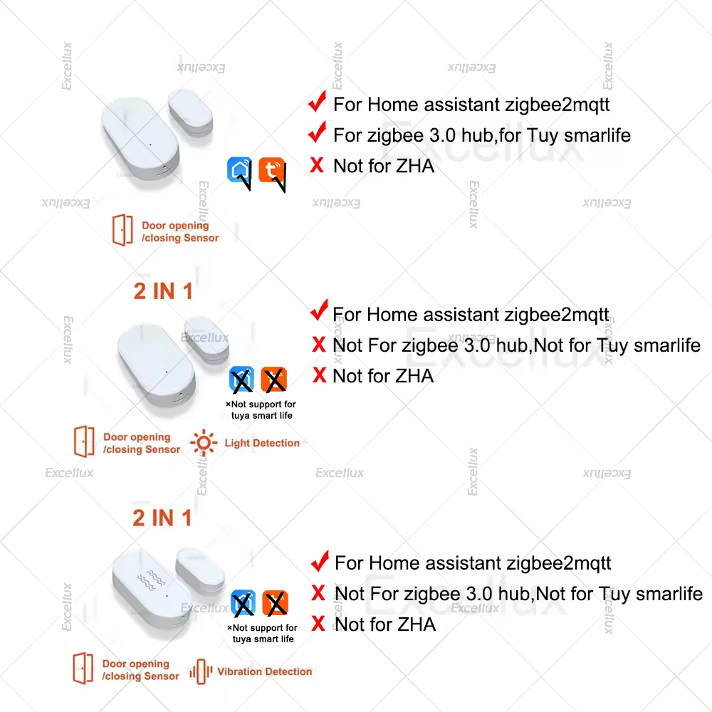 Zigbee 3.0 sensor de janela de - Home Security Guard avaliação e preço