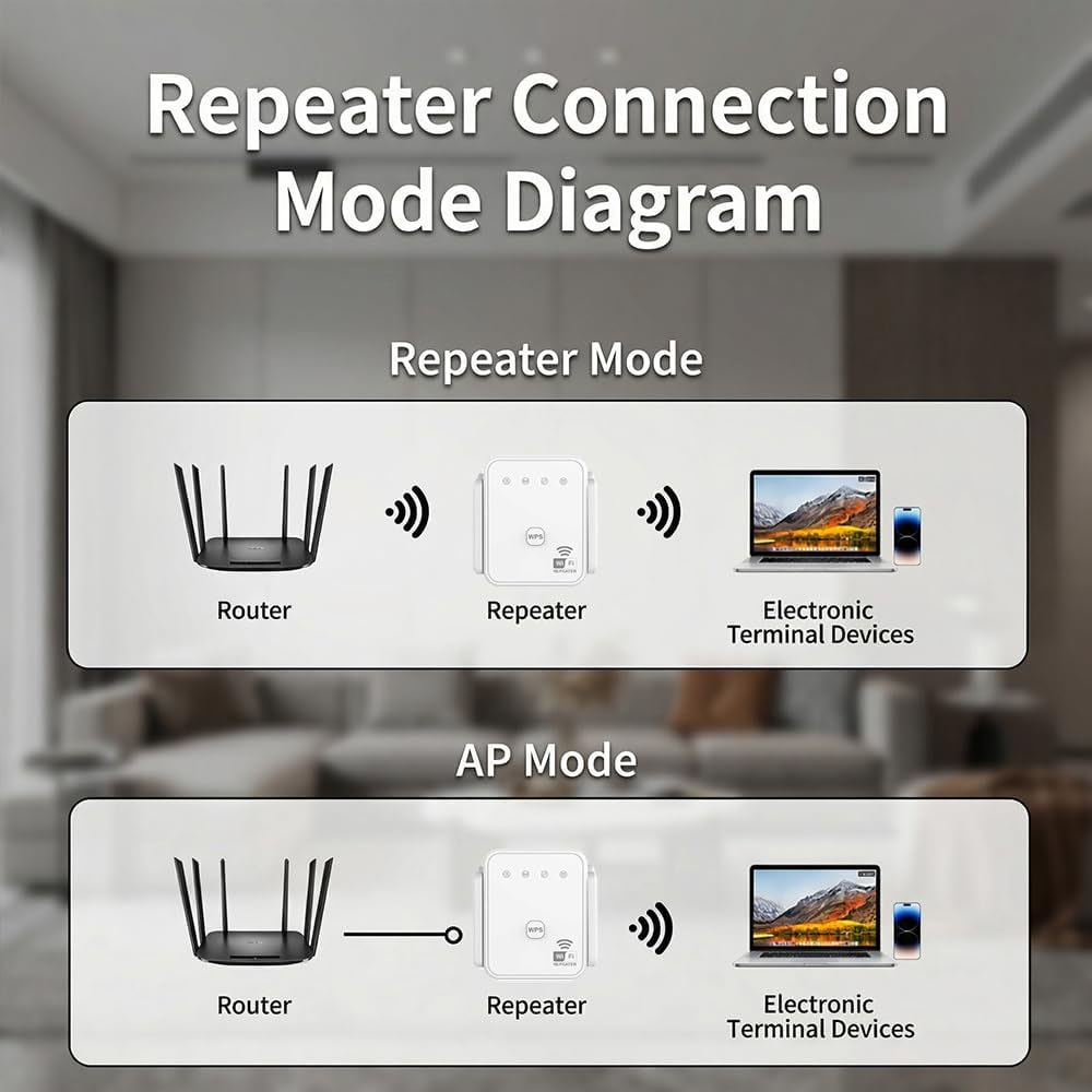 Novo Repetidor WiFi 2026 300Mb - Home Security No Wifi avaliação e preço