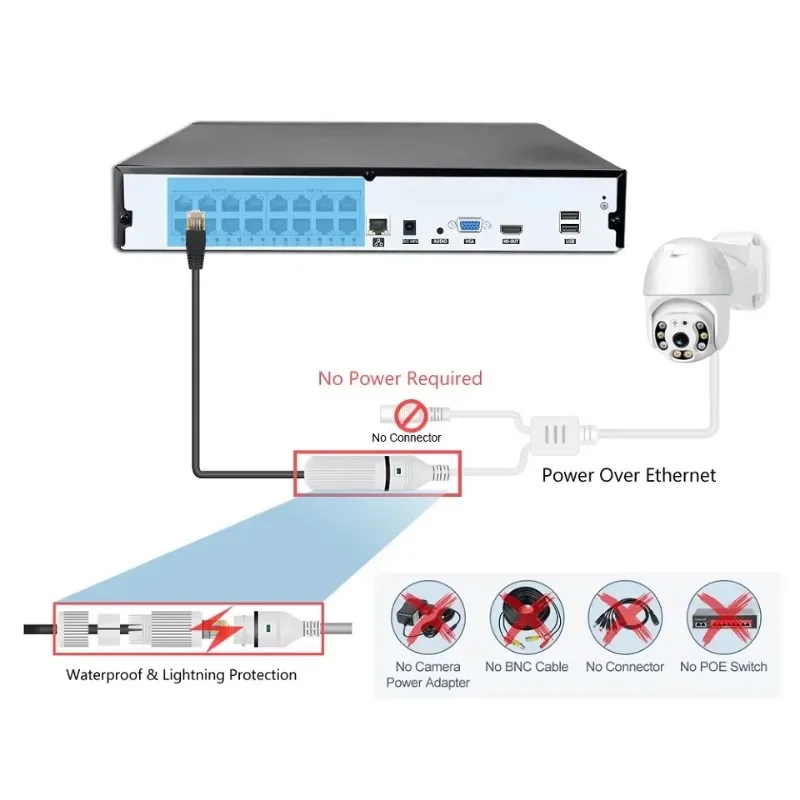 Kit de Câmeras CCTV com Fio Co - Home Security And Camera System avaliação e preço