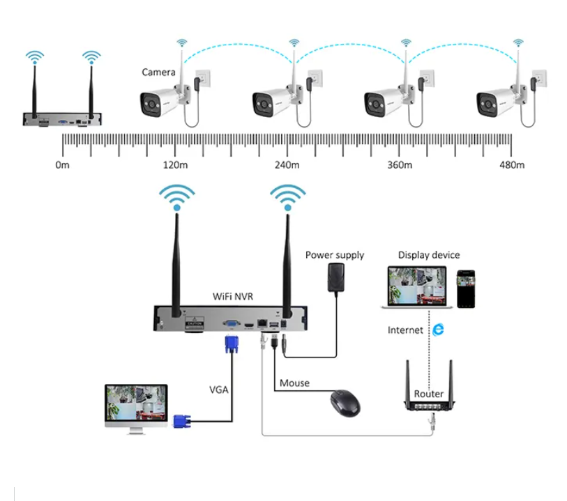 Sistema de Câmeras de Seguranç - Home Security And Camera System avaliação e preço