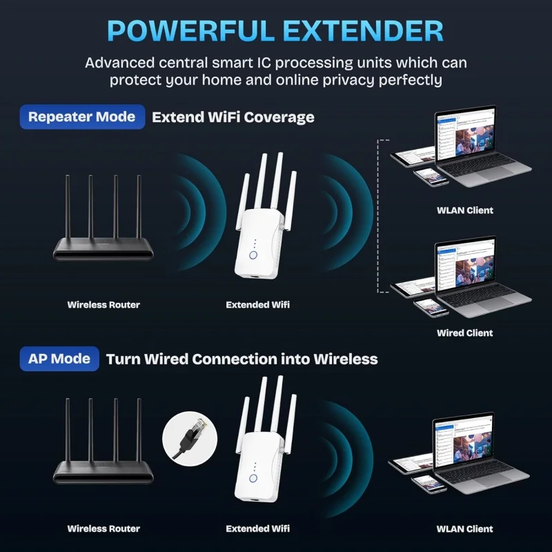 Repetidor WiFi Dual Band 1200M - Home Security No Wifi avaliação e preço
